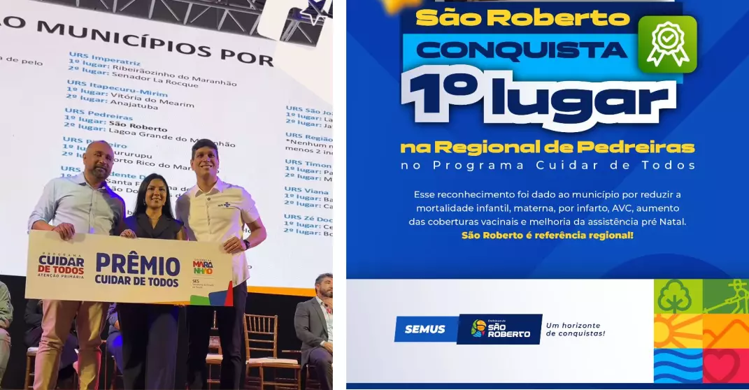 SÃO ROBERTO: Município é 1º lugar na Regional de Pedreiras pelo Programa Cuidar de Todos